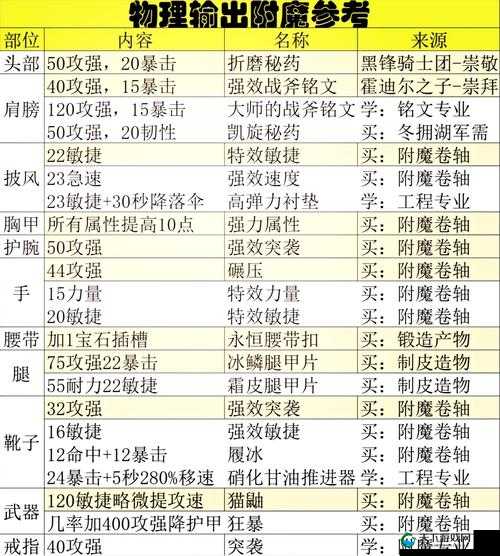 一人之下手游奔流掌画像附魔深度攻略