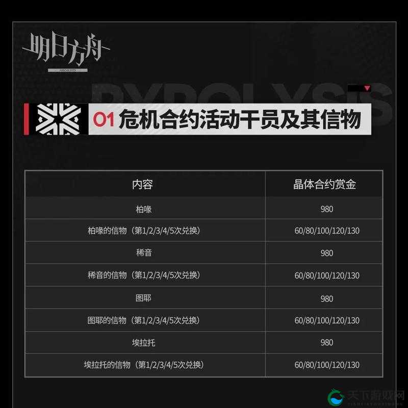 明日方舟危机合约黄铁行动通关攻略汇总