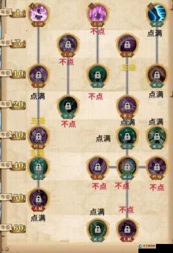 航海王燃烧意志新世界乔巴技能加点推荐全攻略