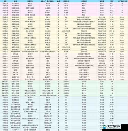 创造与魔法贝雅糖果获取及作用一览