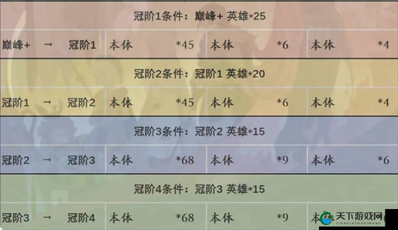 剑与远征囚时之界英雄体力消耗攻略