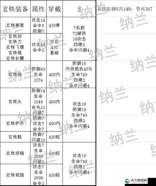 暴走英雄坛太极门主要武学一览，资源管理、高效利用与价值最大化