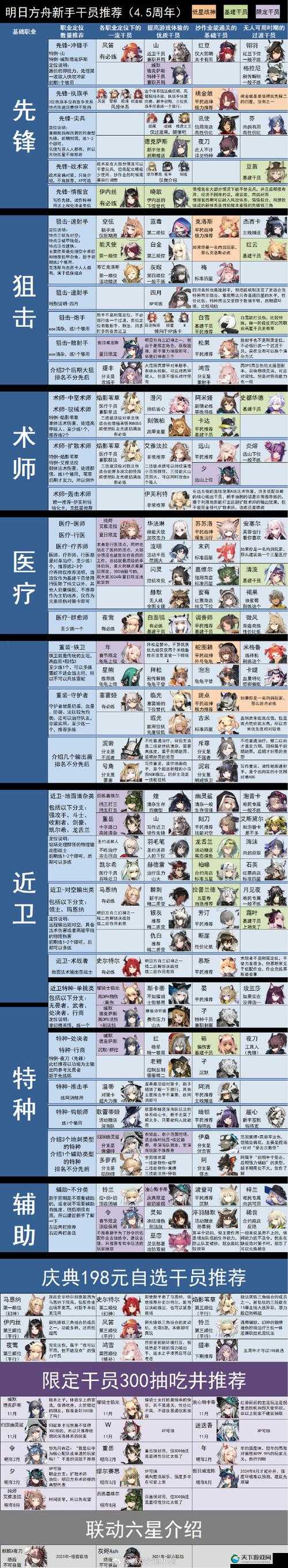 明日方舟备战黄铁行动干员推荐全攻略