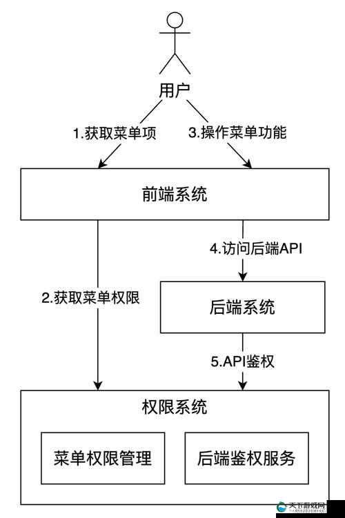 权力与荣耀操控系统界面解析在资源管理中的重要性及高效运用策略