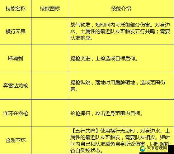 剑侠世界手游天王横行无忌技能玩法详解