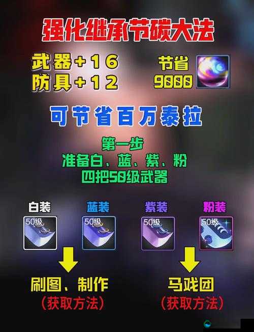 DNF移动版战力如何提升，装备加成的重要性