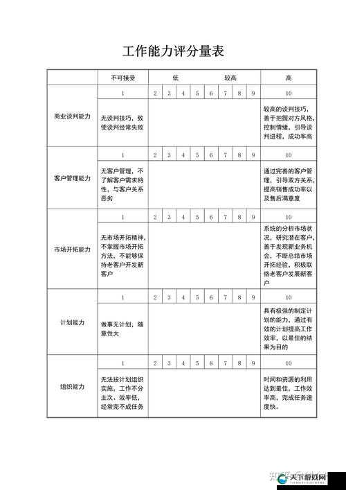 一张表格带你了解技能加点与战力提升