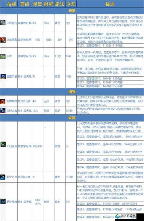 部落世界新手英雄之预言祭司-卓尔·烈怒