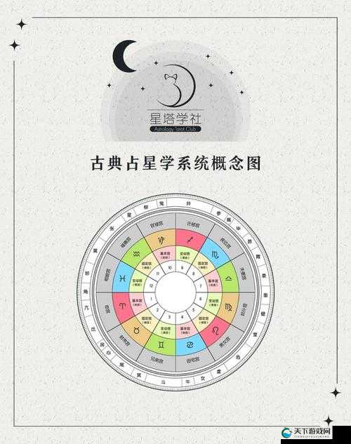 占星系统火鸡英雄传，提升玩家总体能力的资源管理艺术
