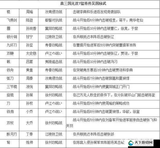 悍将三国,主流出将优缺点特性全揭秘