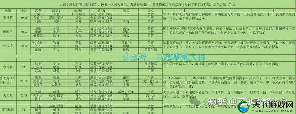 悍将三国蓝将培养价值大揭秘