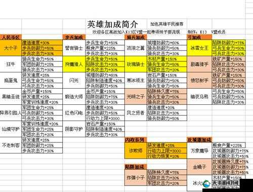 王国纪元竞技场小窍门与万能英雄推荐