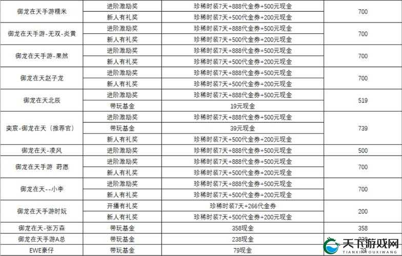 御龙在天手游金猪奖励刷新时间详细介绍