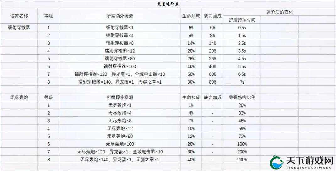 血战长空手游新手进阶，装备培养攻略的深度解析