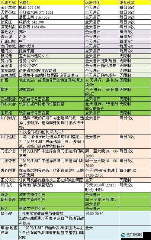 江湖游历指南九阴真经3D日常任务选择攻略，资源管理的艺术
