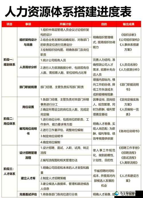 狠西游新手指引,英雄如何培养在资源管理中的重要性及策略