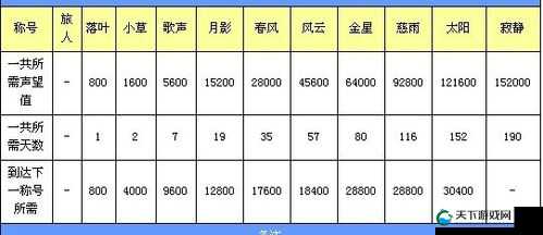 光环照耀在你上空 萌格斗称号大全