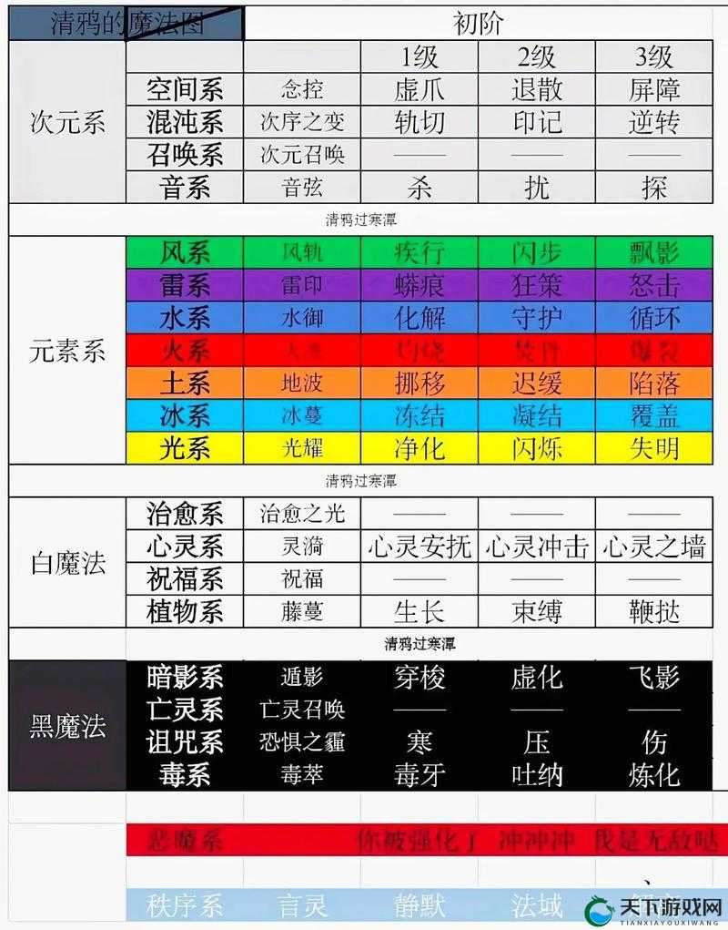 师父有妖气通天教主技能介绍