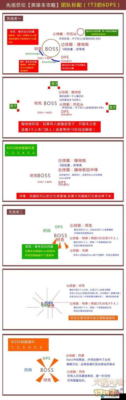 光明大陆先祖祭坛副本奖励与副本通过技巧