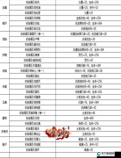 剑侠情缘手游名将之魂80级名将魂石解析