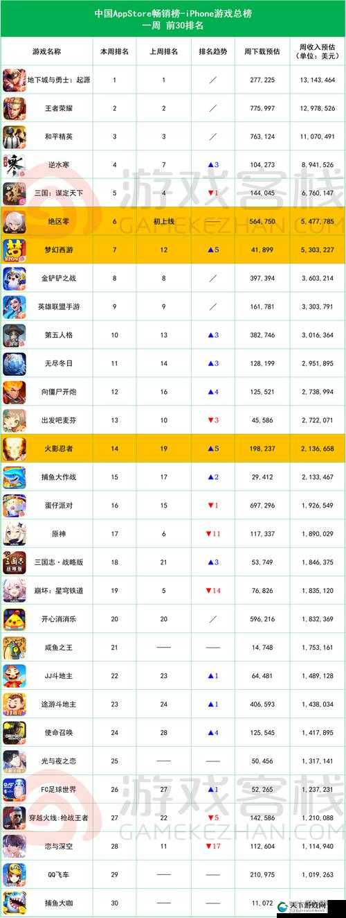 另类排行榜震撼来袭，排行榜系统玩法详解