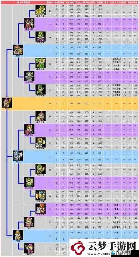 光明大陆手游快速升级，新手如何快速满级