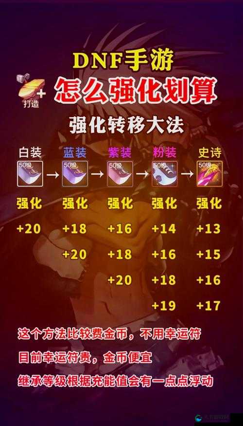 DNF手游装备强化攻略，解锁材料获取与强化策略