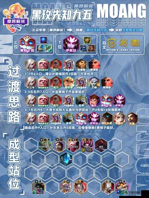 酷酷爱魔兽，辅助英雄与团队阵容搭配秘籍