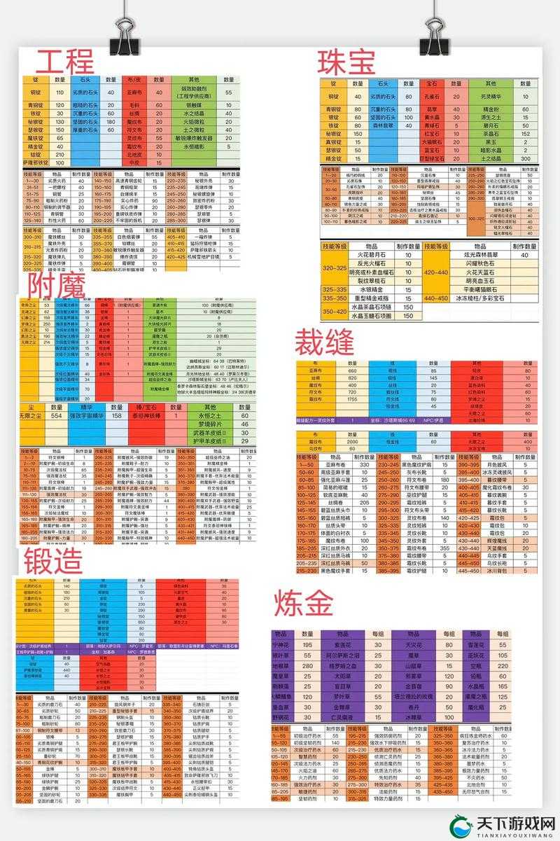 酷酷爱魔兽，揭秘刷图私人秘籍，玩转详细攻略