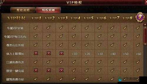 决战沙巴克VIP等级攻略，VIP玩家必备