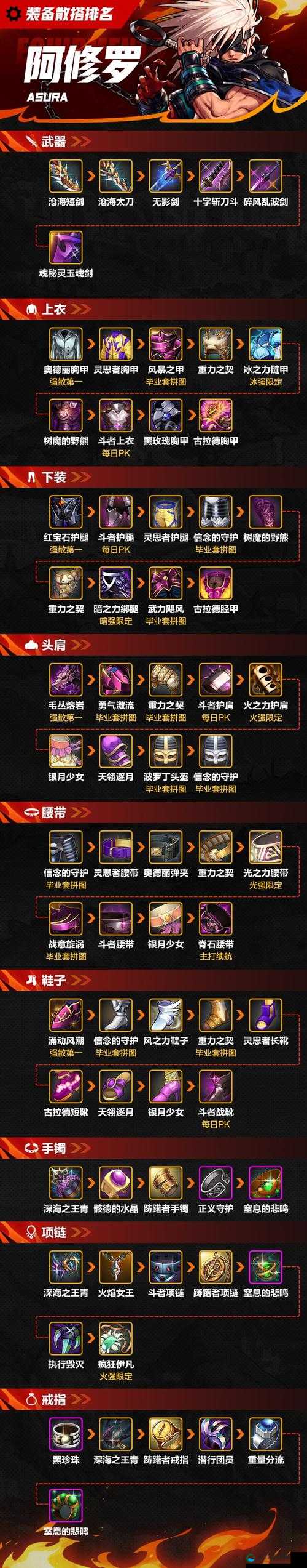 决战沙巴克装备基础攻略，装备玩法深度解析