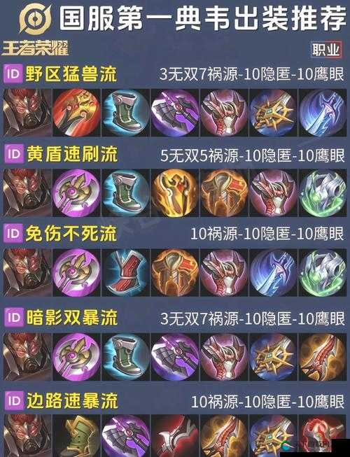 小米超神周泰打野出装推荐