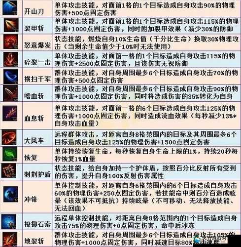 战技无双决战沙巴克战士技能攻略及玩法革命预测