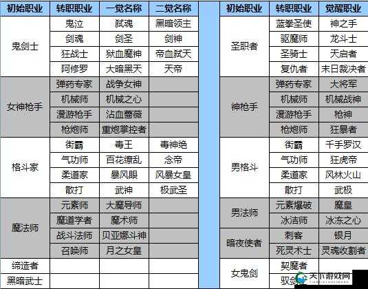 DNF移动版职业转职全解析及未来玩法革命预测