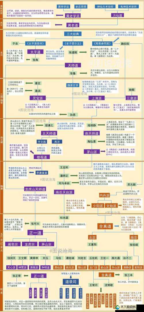 秘籍与门派对应关系及其使用技巧的演变史专题