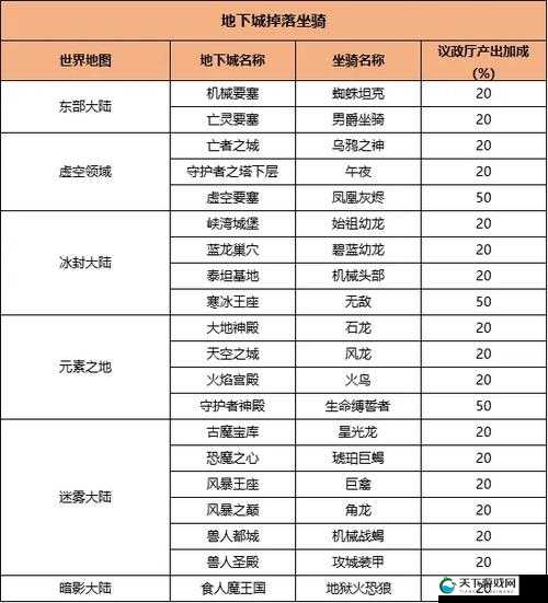剑侠世界手游坐骑怎么得?坐骑获取攻略