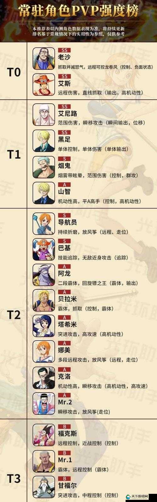 航海王激战竞技场PVP玩法解析，积分兑换奖品的深度探索