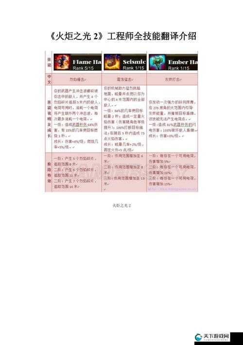 火炬之光移动版工程师武器技能介绍!