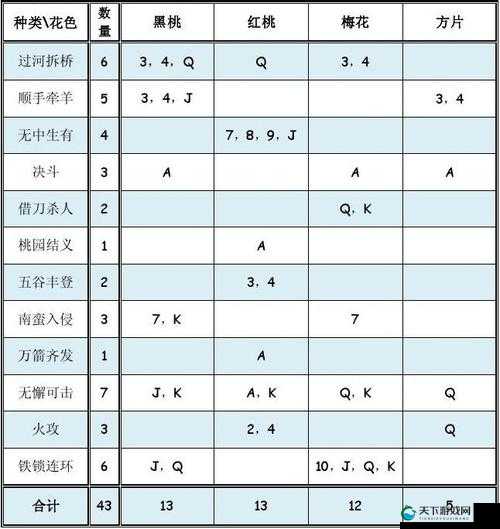 策略微操卡牌水晶之歌高玩打法全统计
