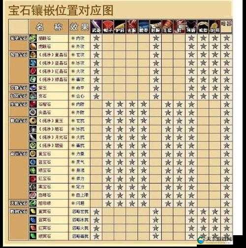 剑雨逍遥宝石系统深度解析