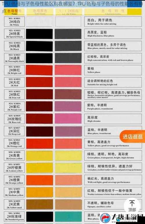 TPU 色母和子色母性能大揭秘：有何特点与差异？一文读懂