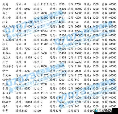 主宰无双英雄介绍，周野英雄属性全攻略