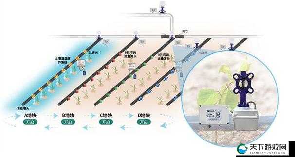 JY灌溉系统如何提高农田水资源利用效率?全面解析其工作原理与优势