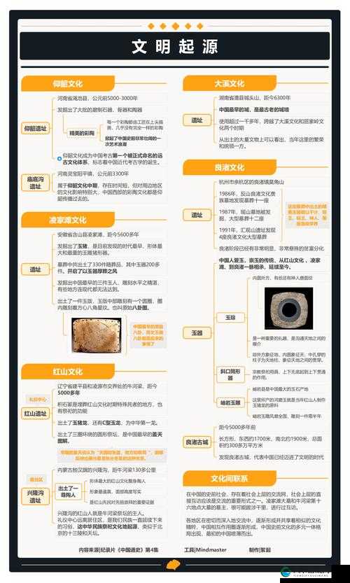 萌新入门六步走 看完这个30级前不必看攻略了——演变史专题