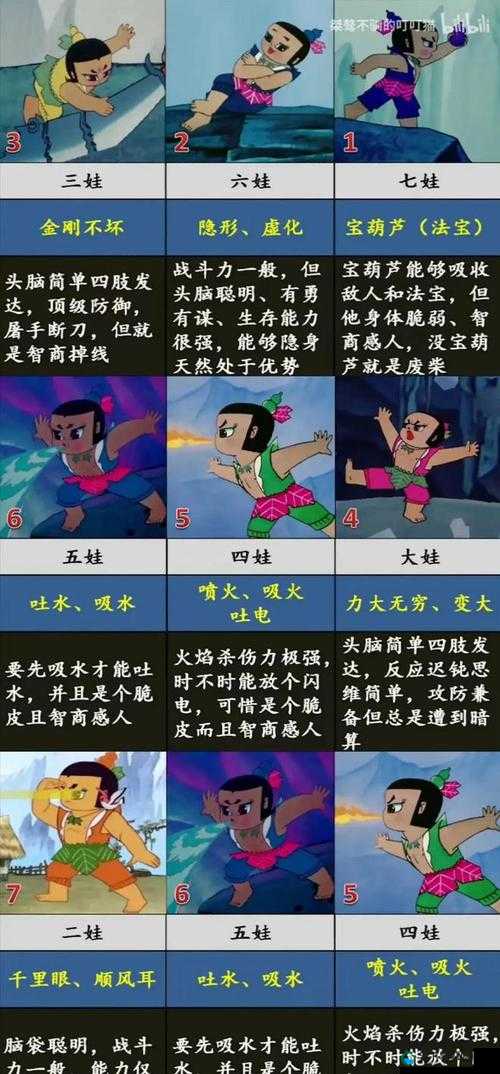 手操控法宝葫芦娃七娃潜能解析