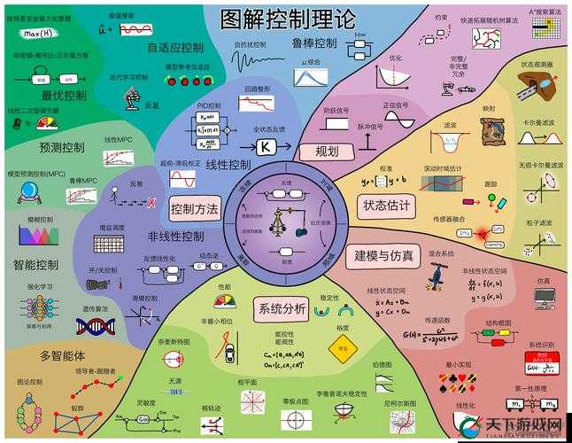 如何通过控制学校来实现对世界的控制?