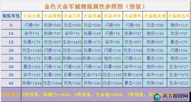 带武将一起上天X三国三大神器属性解密