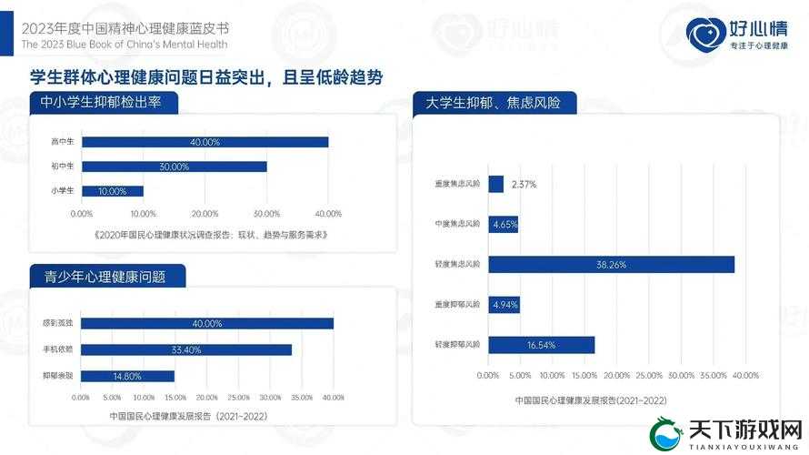 2021年精卫网最新数据分析:如何有效提升心理健康服务覆盖率与用户满意度?