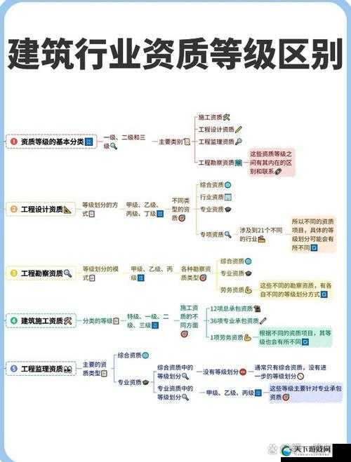 一级工程、二级工程、三级工程有何特点与区别一级工程与二级工程、三级工程的关联及差异探讨一级工程、二级工程、三级工程各自的优势与不足分析