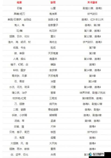阴阳师红鬼神秘妖怪线索探索，高效管理与最大化价值